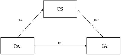 Physical activity reduces internet addiction among “post-00” college students: The mediating role of coping styles